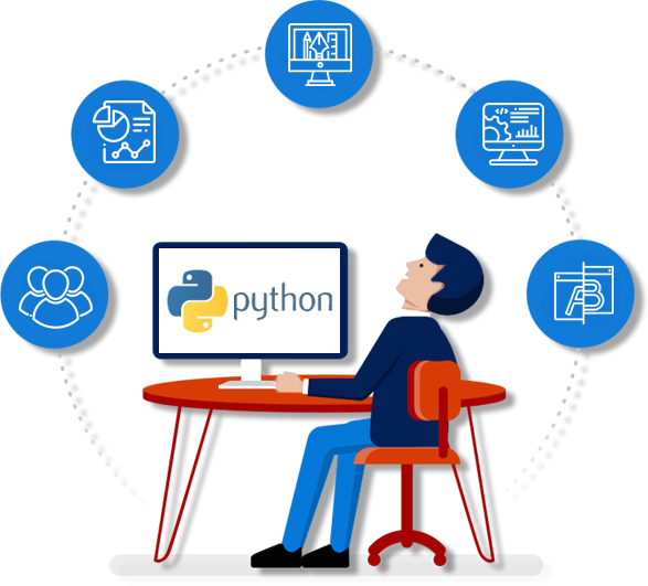 Everything You Need To Know About Python Software Development in 2024